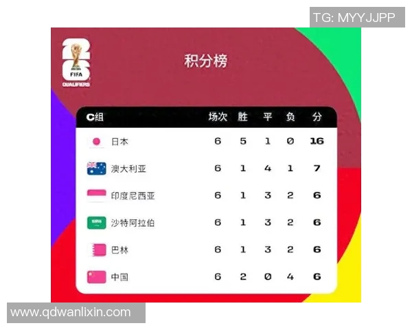国足世界杯小组赛积分榜分析与前景展望